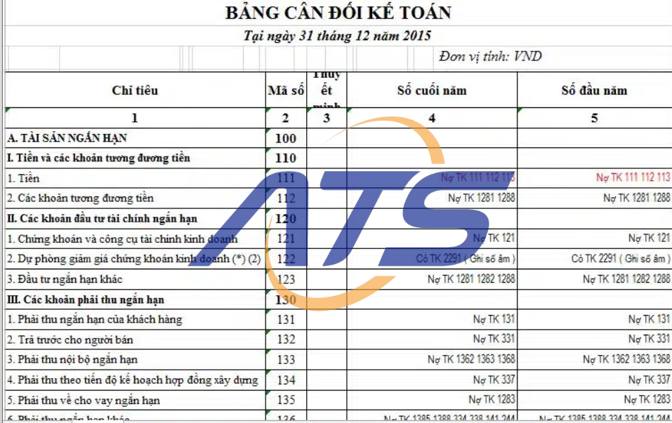 bảng cân đối kế toán