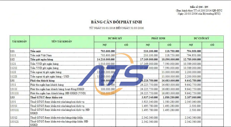bảng cân đối