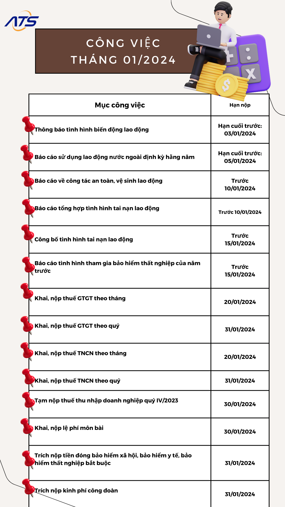 công việc kế toán cần làm tháng 01/2024