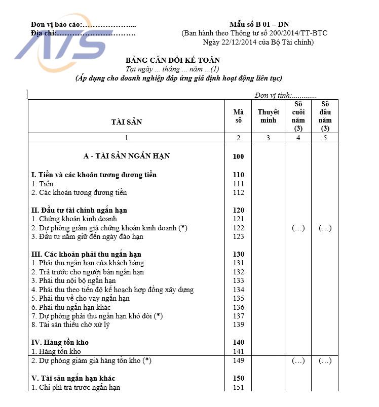 mẫu kế hoạch tài chính khởi nghiệp