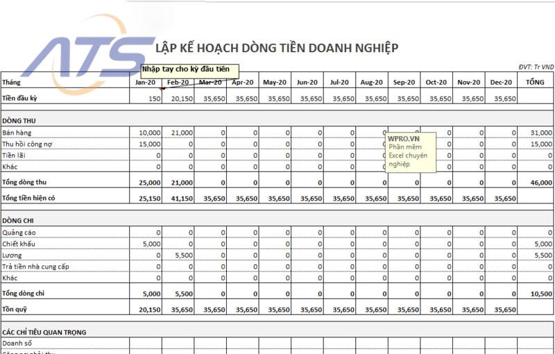 kế hoạch tài chính khởi nghiệp