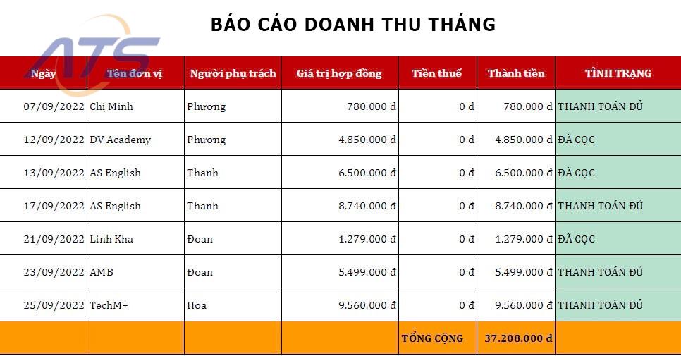 mẫu báo cáo doanh số bán hàng theo tháng
