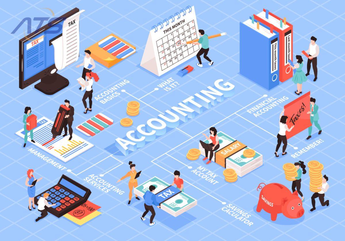 Quy định về kế toán trưởng và phụ trách kế toán