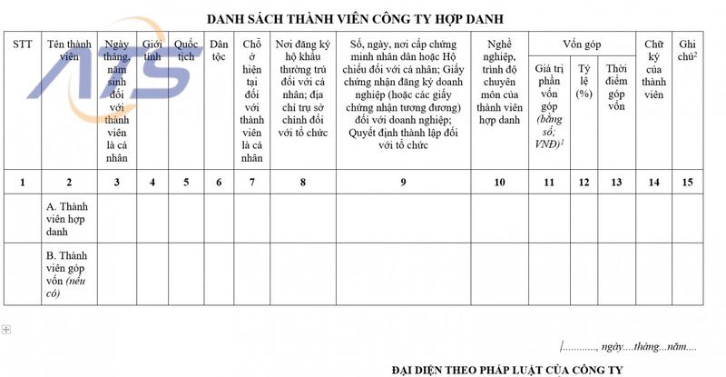 Hồ sơ thay đổi người đại diện công ty hợp danh