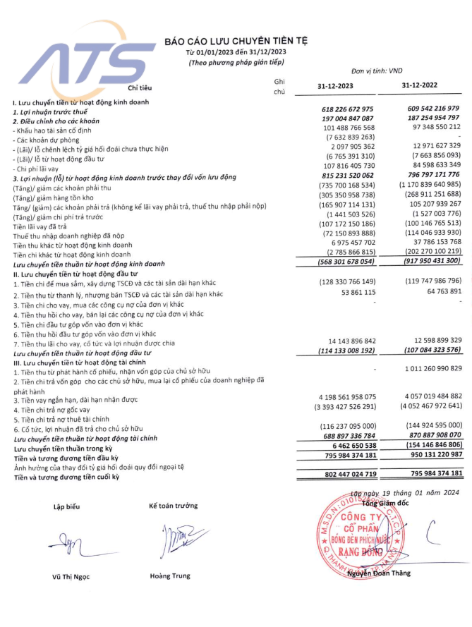 Những lưu ý khi trình bày và lập BCTC sao cho trung thực và hợp lý?
