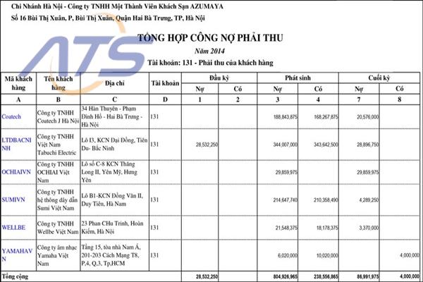 Các công việc kế toán công nợ phải thu từ khách hàng