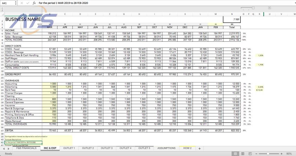 Nội dung cần có trong file Excel tính lợi nhuận quán cafe