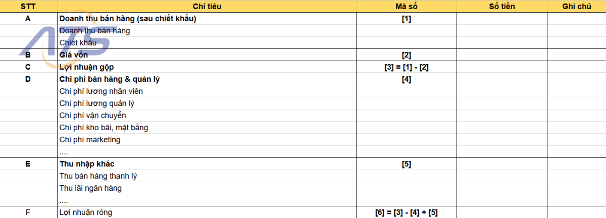 Mẫu file Excel tính lợi nhuận quán cafe