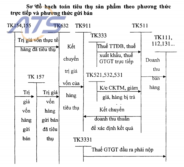 hach-toan-ke-toan-va-luu-y-khi-lap-hoa-don

