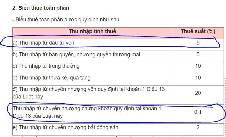Hướng dẫn chi tiết về thu nhập từ đầu tư vốn
