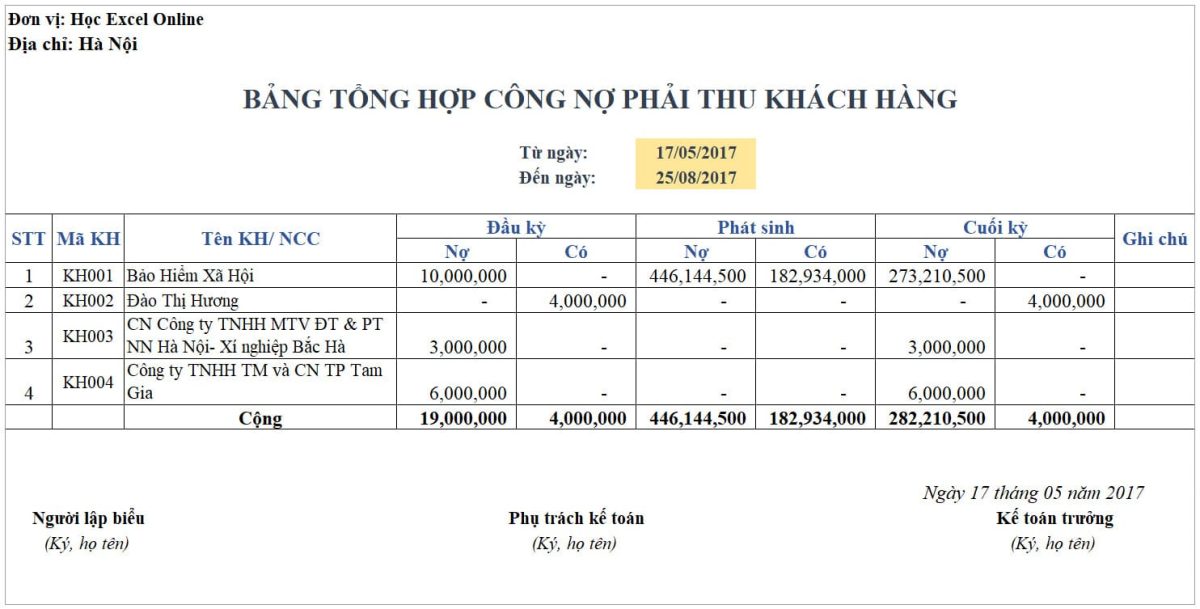 Cách quản lý khoản phải trả hiệu quả