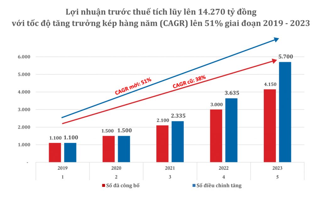 loi-nhuan-ke-toan-truoc-thue-la-gi-3