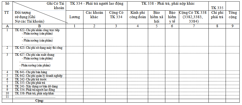 bang-phan-bo-tien-luong-1