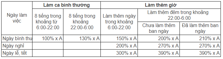 bang-thanh-toan-tien-lam-them-gio-4