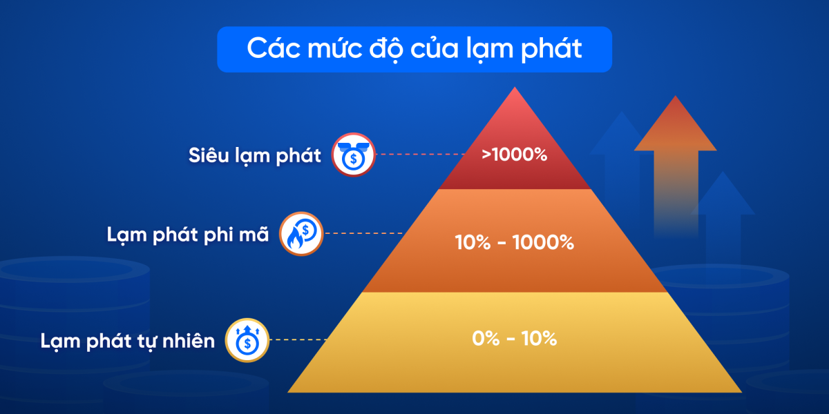 lam-phat-la-gi-5