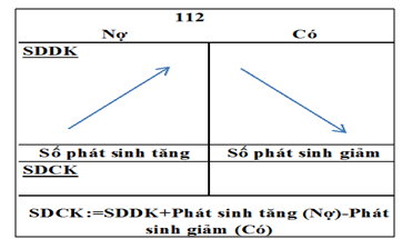 tai-khoan-112