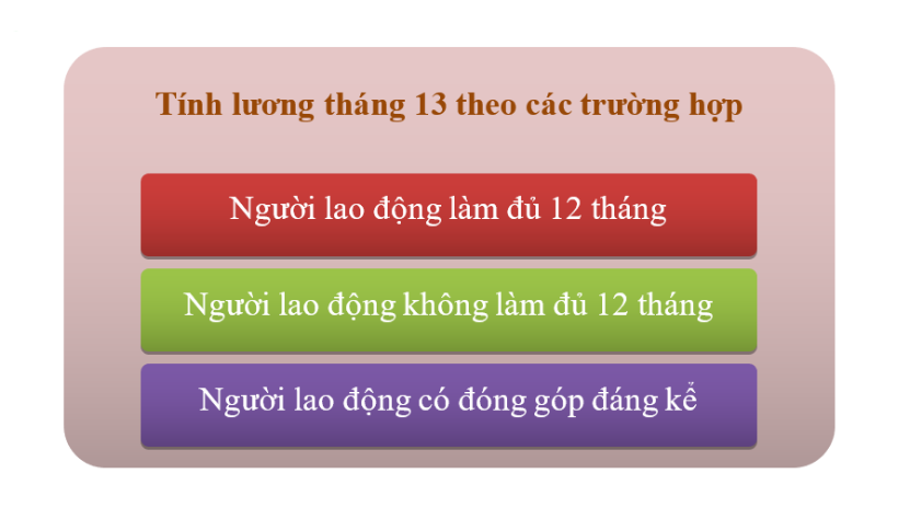 Hạch toán lương tháng 13